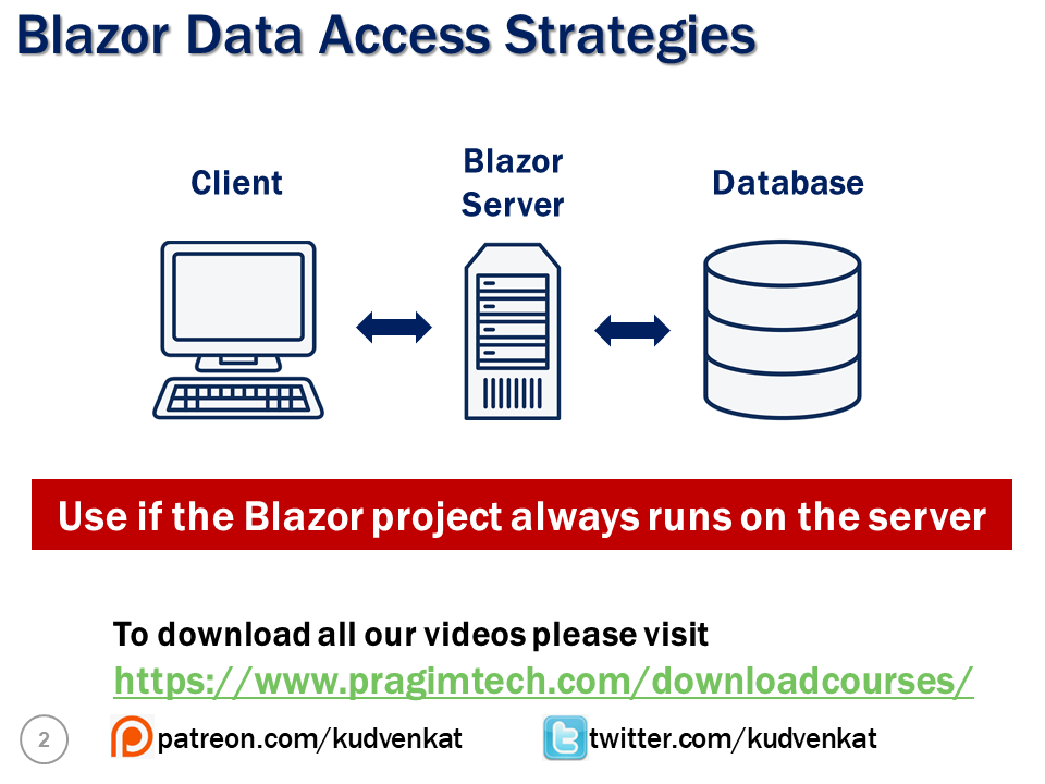 blazor project architecture